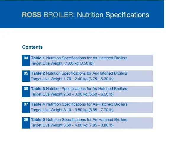 Ross BroilerNutrition Specs2019-EN